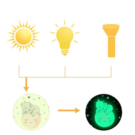 Självlysande väggdekal elefant på månen